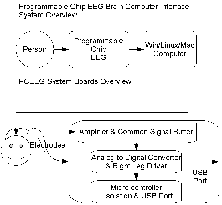 PCEEG_Systems_Overview PCEEG_Systems_Overview